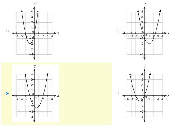 Which graph represents the function? f(x)=x(x+2)-example-1