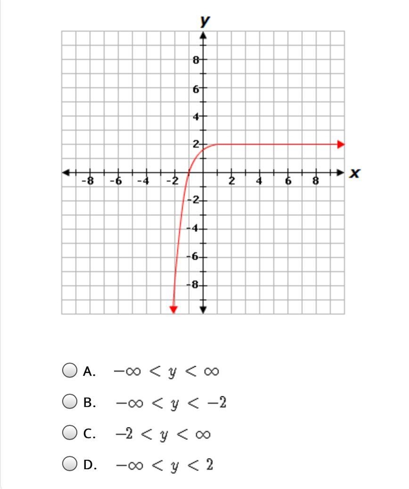 What is the range of the function graphed below?-example-1