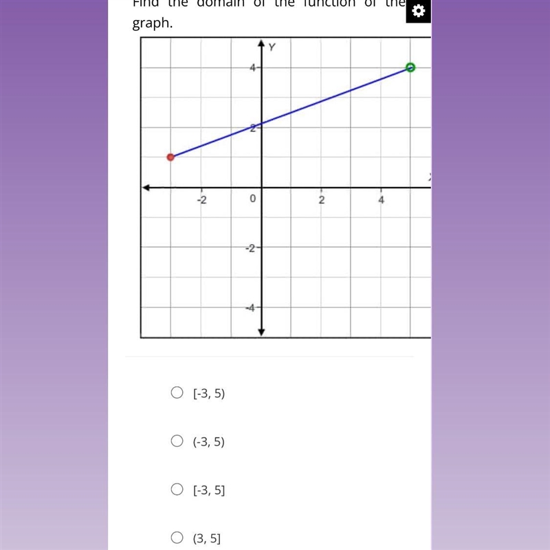 Find the domain of the function of the graph.-example-1