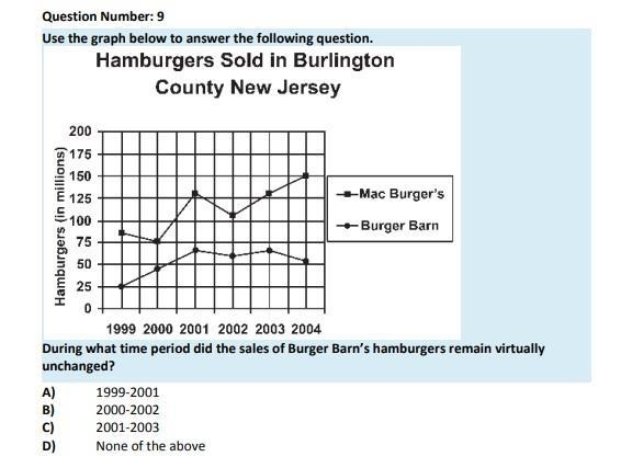 Use the graph below to answer the following question.-example-1