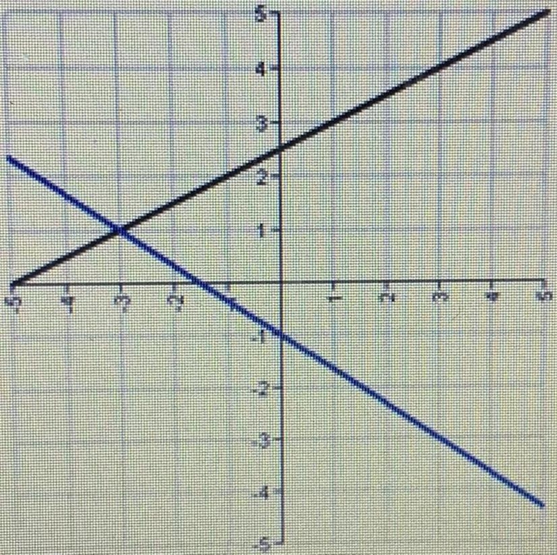 Find the solution to the system.-example-1