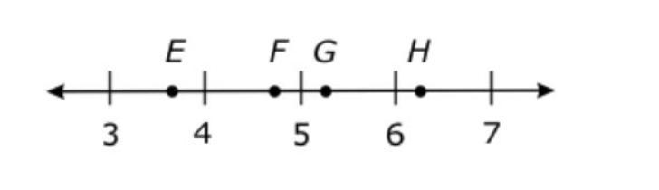 Pls, answer :) A number line is shown. What letter is located at approximately 22−−√ A-example-1