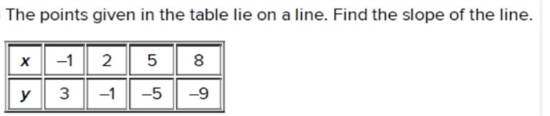 The points given in the table lie on a line. Find the slope of the line.-example-1