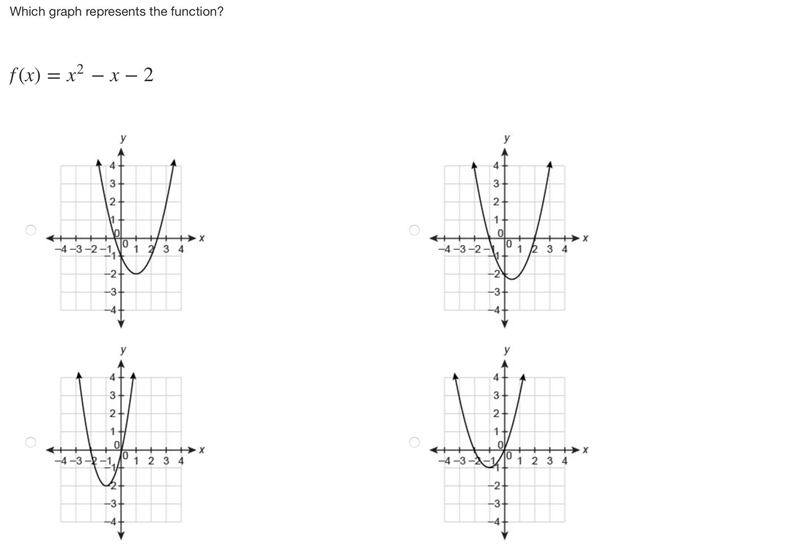 Which graph represents the function? f(x)= x^2 − x − 2-example-1