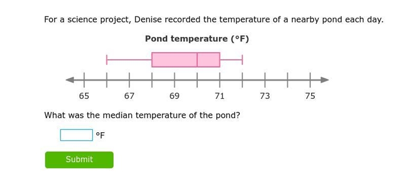 What was the median temperature of the pond?-example-1