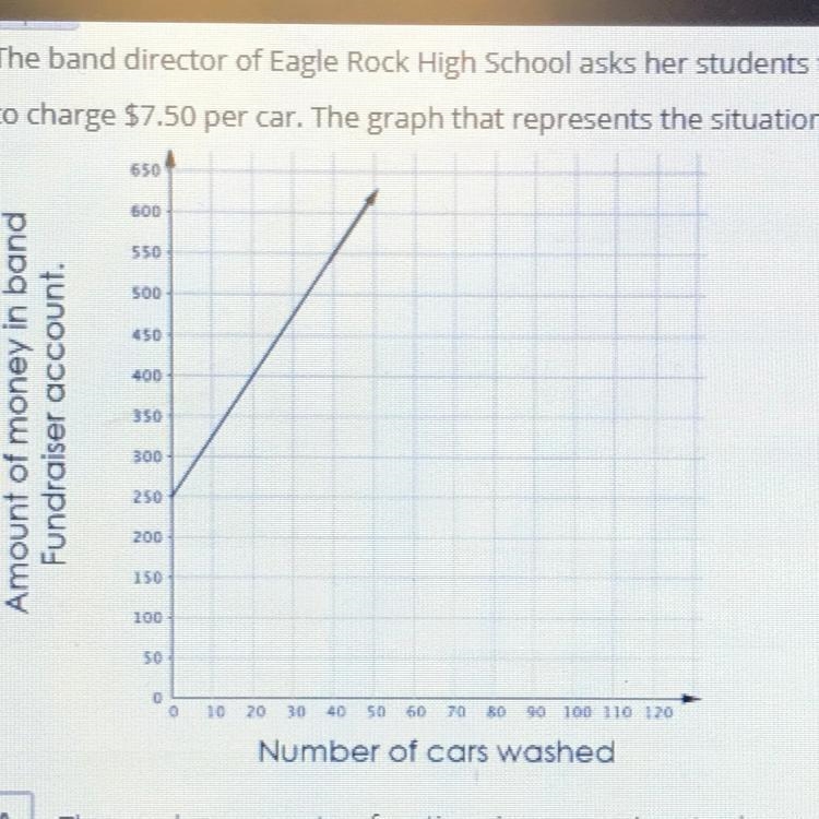 The band director of Eagle Rock High School asks her students to have a car wash as-example-1