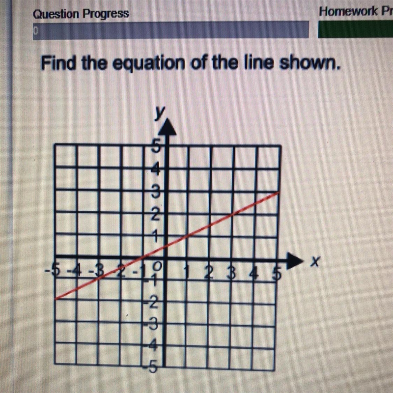 Find the equation of the line shown.-example-1