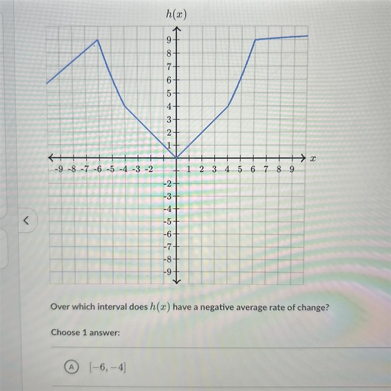 Over which interval does h(x) have a negative average rate of change? A) (-6,-4) B-example-1