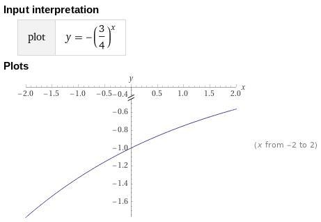 Which graph represents a reflection across the x-axis of g(x) = Three-fourths(3)x-example-2