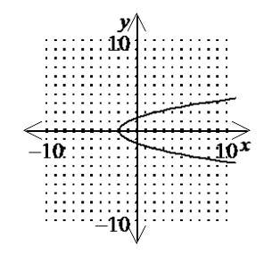 9Determine which of the following graphs does not represent a function.-example-1