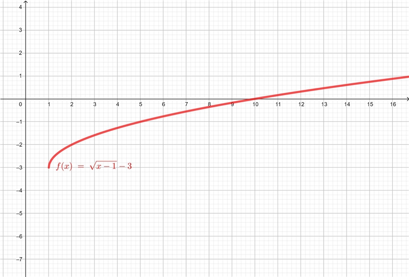 What is the minimum value on the interval 2 ≤x ≤10?-example-1