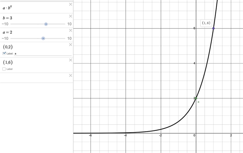 The exponential function f, whose graph is given below, can be written as​-example-1