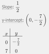 2y+7 what is it its hard-example-1