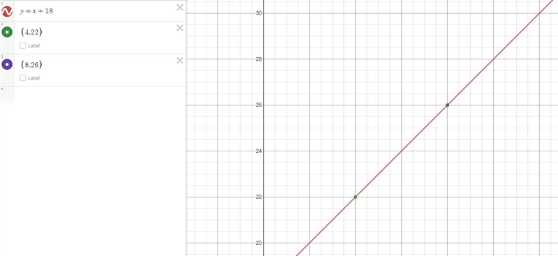 A line passes through the points (4,22) and (8,26) Write a linear function rule in-example-1