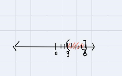 How do I do this on a line?3 \ \textless \ 2x - 3 \leqslant 13-example-1