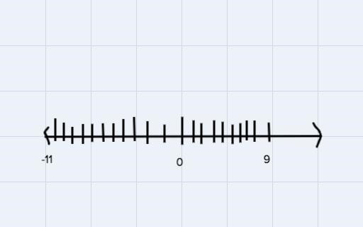 How do I do this on a line?3 \ \textless \ 2x - 3 \leqslant 13-example-2