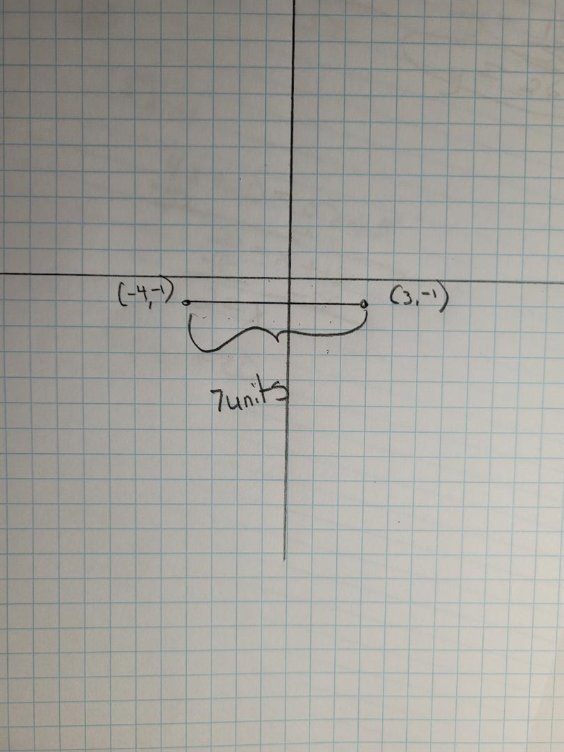 A marina is in the shape of a coordinate grid. Boat A is docked at (3, −1) and Boat-example-1