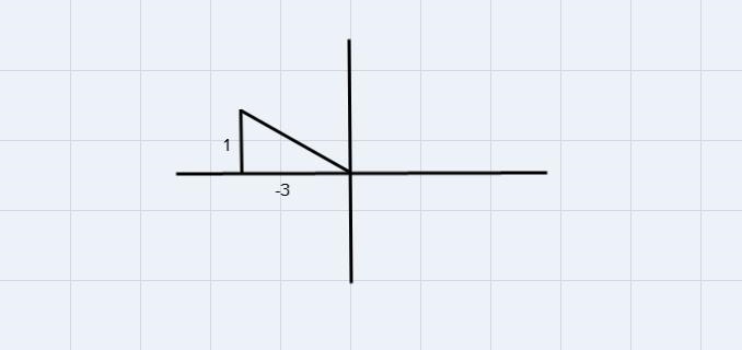 Jenna says that the tangent of the angle 0 in standard position with a terminal side-example-1