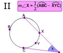 Solve for X. Assume that lines which appear tangent are tangent..-example-1