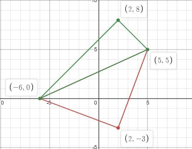 Find b such that the points A(2,b),B(5,5)and C(-6,0) are the vertices of right angled-example-1