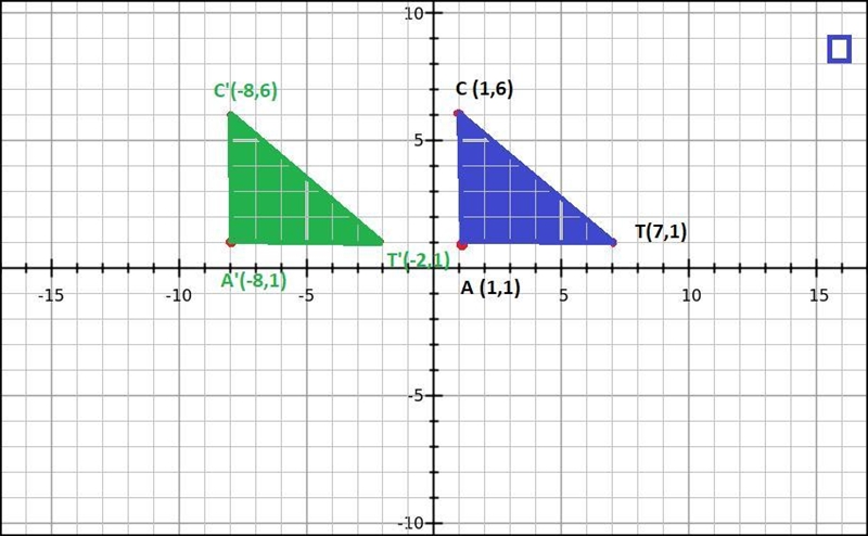 Graph ACAT with C(1,6),A(1,1) and T(7,1). *Shade blueComplete the following glide-example-2