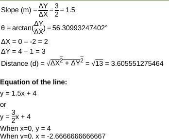 What is the slop on this graph ?-example-1