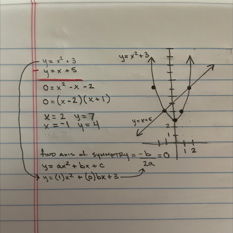 Solve the following system of equations and show all work. y = x^2 + 3 y = x + 5 please-example-1