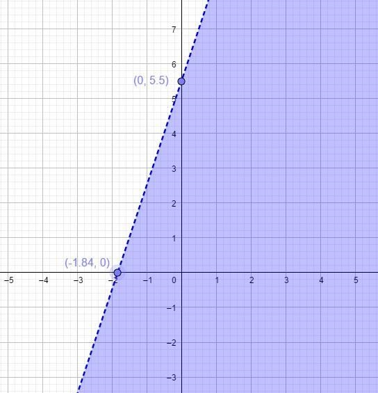 Graph for 6x - 2y > -11-example-1