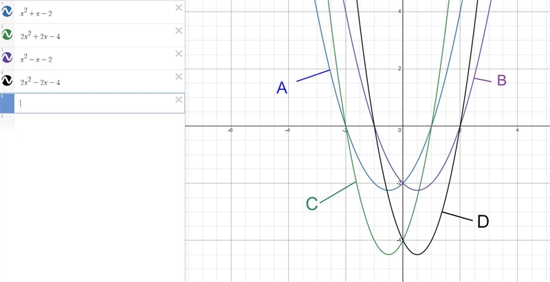 What polynomial function could be represented by the graph below (A). F(X)=x^2+x-2 (B-example-1