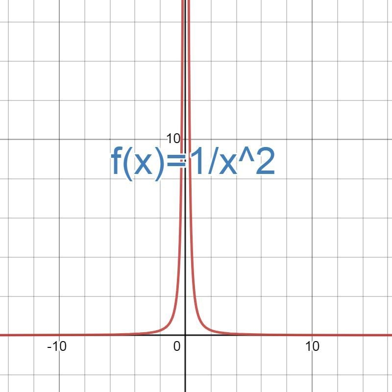 Which of the following rational functions is graphed below?-example-1