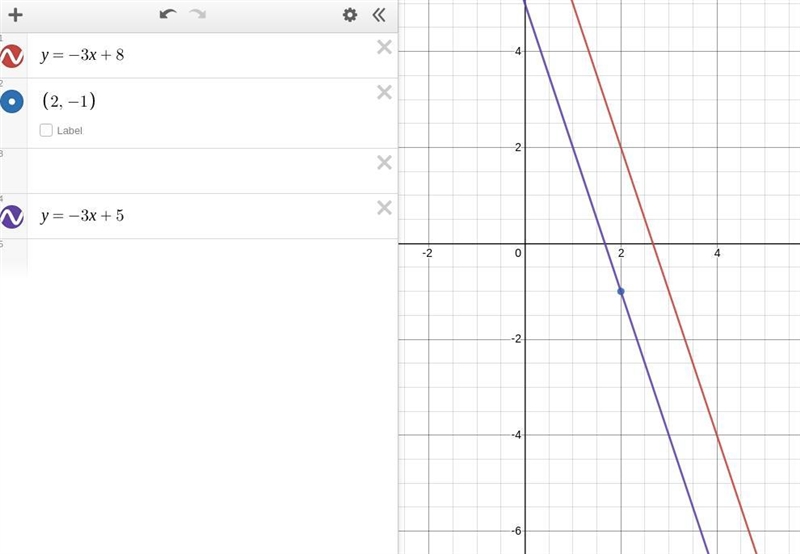 Write an equation of the line (2,-1) and parallel to the line y=-3x+8 An equation-example-1