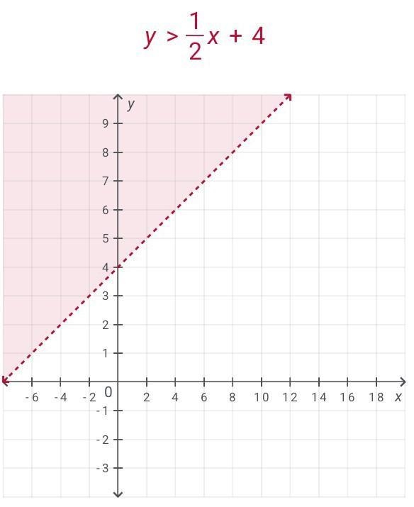 The procedure and the answer, Pleaseeeee-example-1