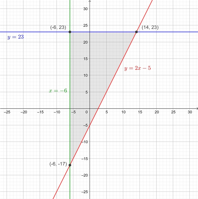 Hi! having an exam soon and kind of confused about this. any help appreciated! !!! PROBLEM-example-1