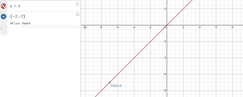 Does (-7,-7) make the equation y=x true-example-1