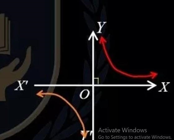 What is the range of the following graph? A. {xx 0,E R} B. {yly # 2, ER} C. {yl y-example-1