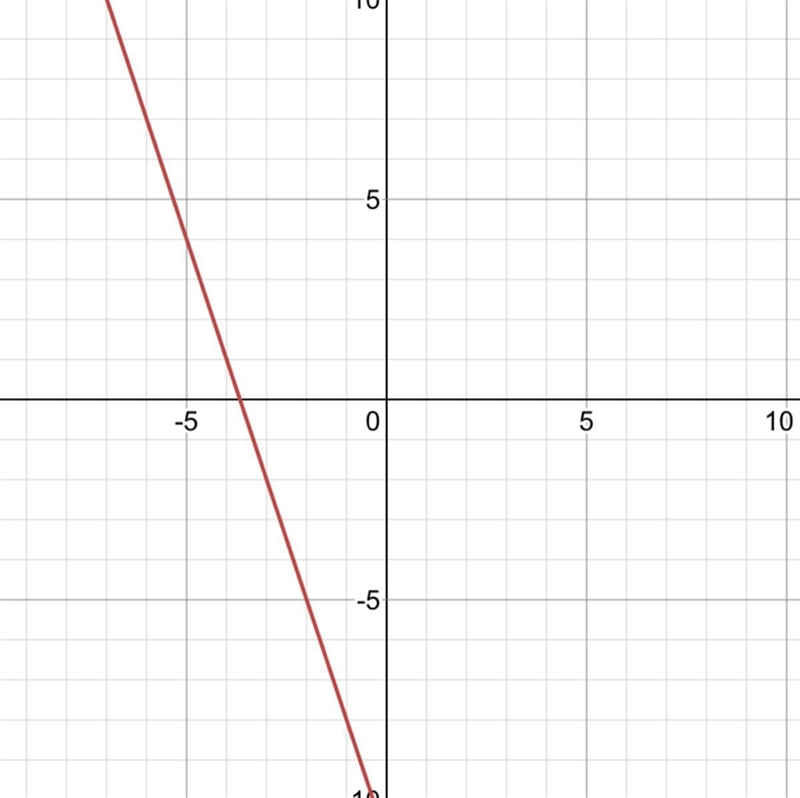 Select the correct answer. Which graph represents this equation? y − 4 = -3(x + 5) A-example-1