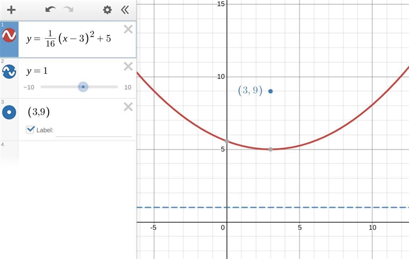 A parabola can be drawn given a focus of (3, 9)(3,9) and a directrix of y=1y=1. Write-example-1