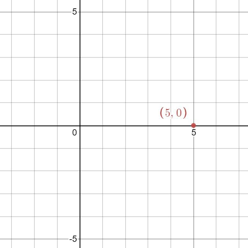 What quadrant is 5,0 in-example-1