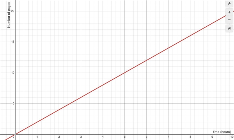 Exit Ticket : Submit on Schoology Write an equations that represents the proportional-example-1