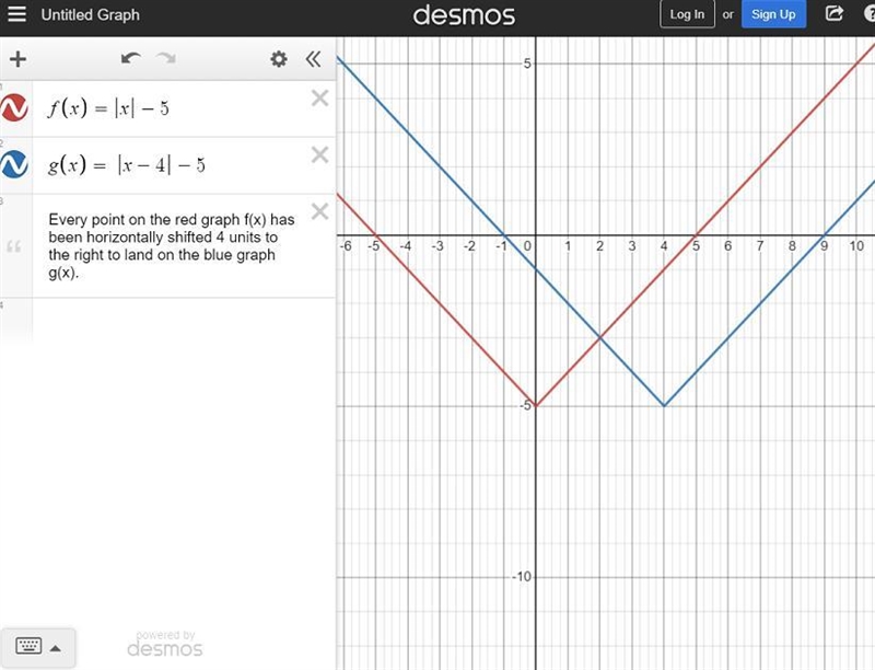 1. What effect does replacing x with x -4 have on the graph for the function f(x)? f-example-1