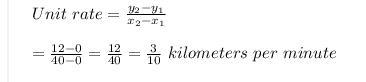 50 The graph shows a proportional relationship between the number of kilometers traveled-example-1