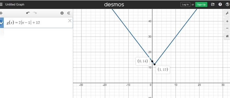 If f(x) = |x – 1] + 2 is changed to g(x) = -2f(x) + 8, how is the graph of the function-example-1