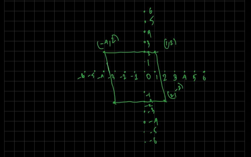 Find the perimeter P of JKLM with vertices J(-4,2), K(1,2), L(2.-2), and M(-3,-2). Round-example-1