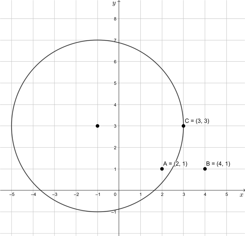 Question 5 (12 points) Graph the circle (x + 1)2 + (y - 3)2 = 16. Then find the distance-example-1