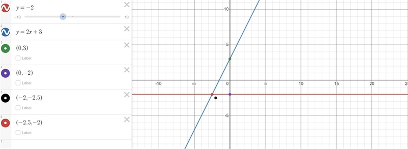 What is the solution to the system of linear equations graphed below? (0,3) (0, -2) (-2, -2 1/2) (-2 1/2, -2)-example-1