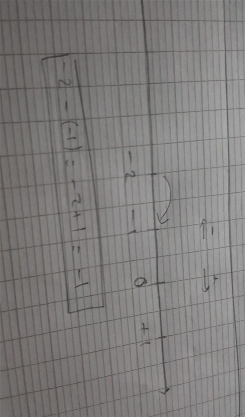 Subtract (-2)-(-1) using number line-example-1