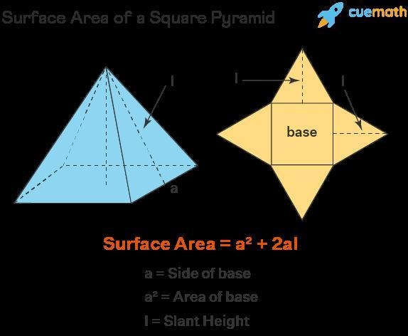 Find the surface area of the pyramid. The side lengths of the base are equal. Pls-example-1