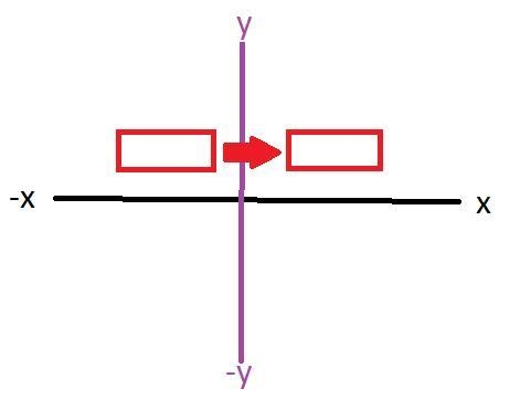 A rectangle has vertices (–1, 1), (–4, 1), (–1, 3), and (–4, 3). If the rectangle-example-1