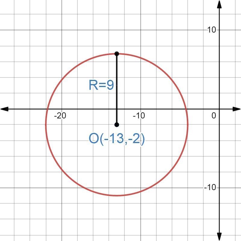 Find the center and radius of this circle:-example-1