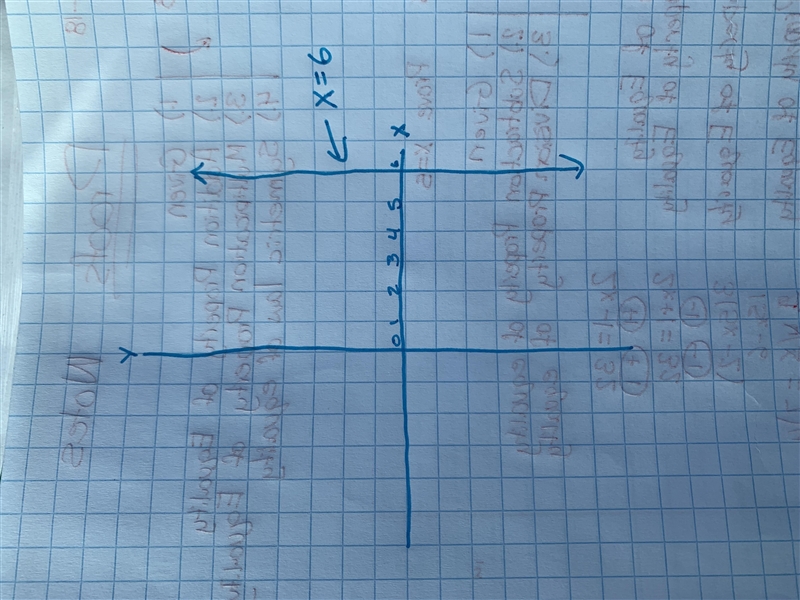 How do you graph x=6-example-1